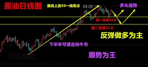 全球市场开盘在即：今晚黄金原油走势前瞻与实战布局