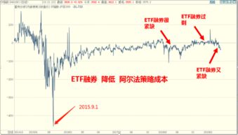 午盘紧急解盘：股指期货方向选择在即，最新策略调整提醒