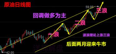 【盘中急讯】黄金突现异动！原油EIA如何布局？直播解读中！