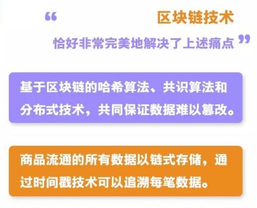 区块链技术在商品溯源中的应用及投资机会