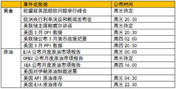 黄金季节性规律：每年这个时候都是最佳买点