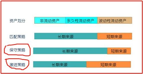 领口策略实战：既防风险又保收益的完美对冲方案