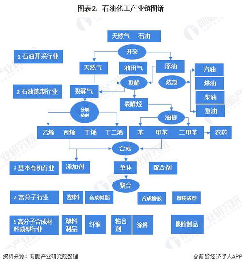 原油产业链全景分析：从开采到炼化的利润分布