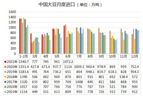大豆进口成本测算：压榨利润对期货价格的影响