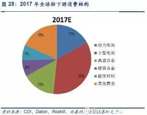 有色金属实地调研：库存数据背后的市场真相