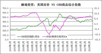 大宗商品周期拐点将至，这些品种将率先启动