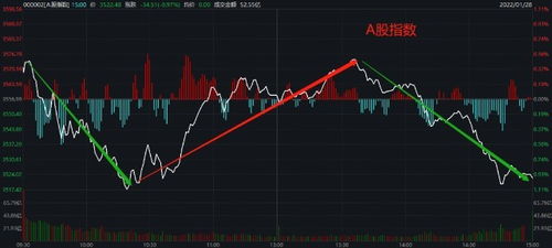 股指期货底部特征明显，反弹行情一触即发