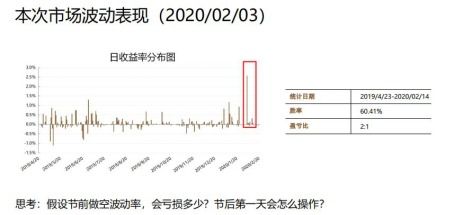 股指期货投资直播｜专家带你看盘抓波段