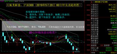 国际股指期货直播｜盘面分析与实战操作指导