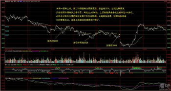 股指期货直播｜实时行情解盘与交易策略教学