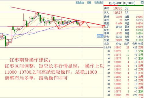 黄金原油股指同步直播｜多品种行情解析与实战分享