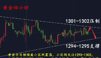 黄金原油行情直播｜盘中走势讲解与策略制定，黄金原油频道