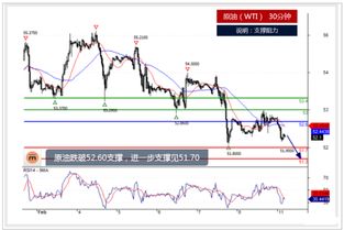 黄金原油行情直播｜盘中走势讲解与策略制定，黄金原油频道