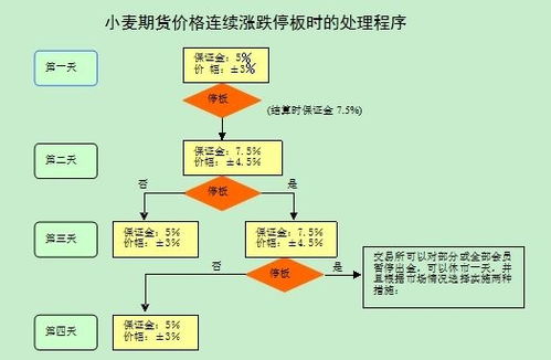 期货交易系统构建｜从入门到盈利的全流程指南，期货交易系统如何做