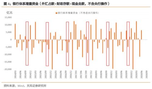 四维分析体系｜技术面、基本面、资金面、情绪面融合，什么是基本面分析?什么是技术面分析?