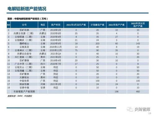 有色金属深度｜碳中和背景下铜铝锌供需格局重构，碳中和锌,铝有什么关系
