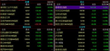 地缘冲突升级｜黄金避险属性验证&