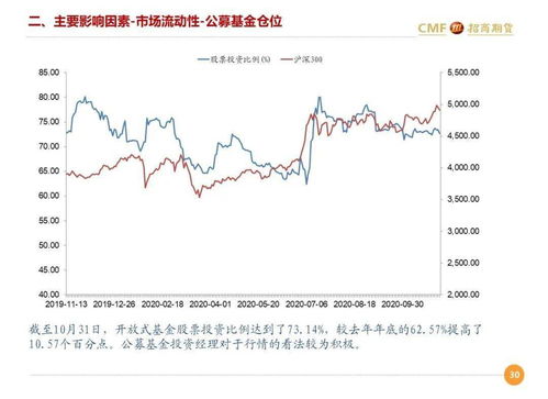 金融期货行情分析｜国际股指实盘教学直播，金融期货交易所官网