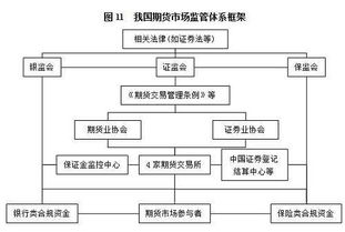 期货投资实战体系｜技术分析 × 资金管理 × 风险控制，风险控制措施优先顺序
