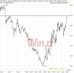 黑色系专场直播｜螺纹钢期货分析 &amp