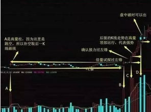 在线期货解盘教学｜黄金原油买卖点捕捉 & K线语言解读，黄金原油期货怎么分析