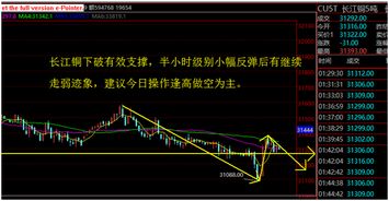 权威行情解读｜黄金原油股指趋势直播室，黄金原油指数
