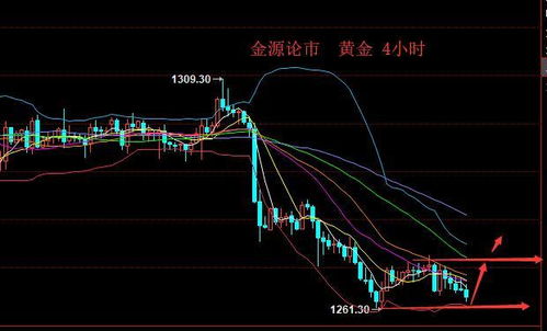 专家在线讲解｜黄金原油股指期货策略指导，黄金原油期货财经直播室