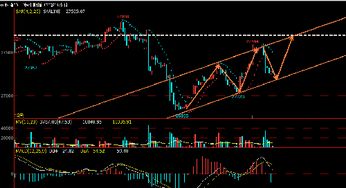 实盘策略指导｜国际期货行情实时讲解直播室