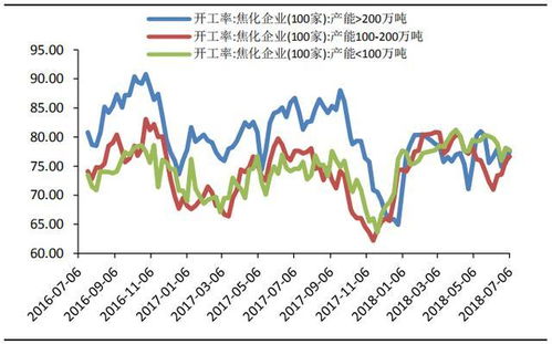 能源化工期货直播｜原油燃料行情走势分析，