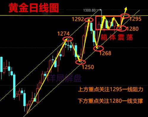 黄金原油行情解盘｜股指走势预测与实战指导，黄金原油今日行情