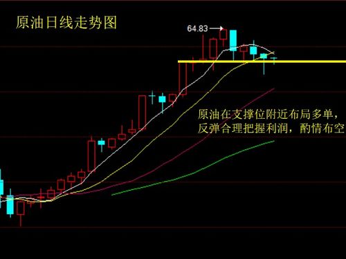 今日黄金原油股指走势分析｜实盘策略在线指导，今日黄金原油最新操作建议与策略