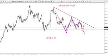 【紧急开播】地缘冲突突发！黄金原油外汇紧急行情解读，黄金原油行情分析及操作建议