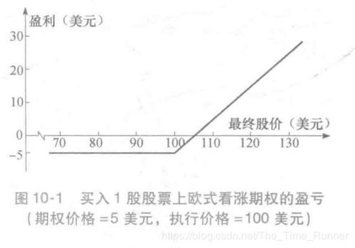 期货+期权组合拳｜解锁衍生品市场的攻守艺术