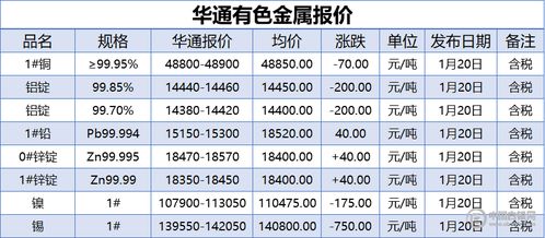 东数西算引爆万亿级金属赛道：铜铝需求激增背后的产业密码