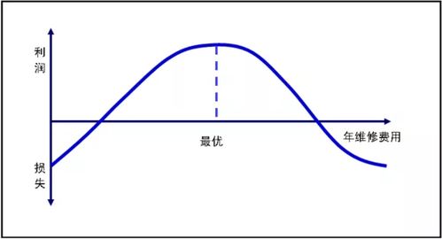 【资金曲线优化】如何让您的资金曲线更加平滑？实战管理技巧，资金曲线在哪里看