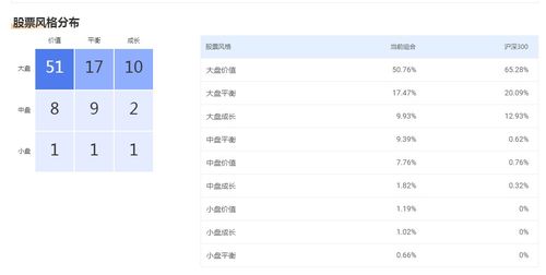 【账户诊断】私密直播｜提交您的持仓，专家1对1定制调整方案，什么叫私密账户