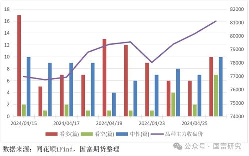 【新兴品种】碳酸锂期货上市首周｜产业链分析与首秀交易机会，碳酸锂期货价格走势2020年2月16日报价