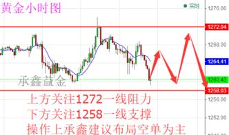 【数据时刻】黄金交易窗口开启！EIA原油库存&非农数据双线作战指南