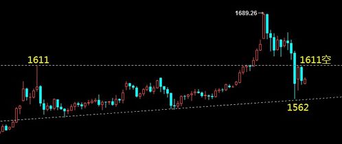 【夜盘狙击】21:00实战陪跑｜黄金原油