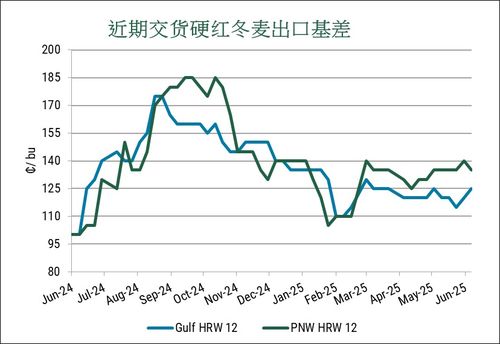 小麦报价 | （2025年10月10日）