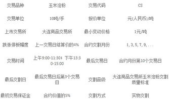 玉米期货 | 10月10日玉米期货一手保证金多少钱，玉米期货