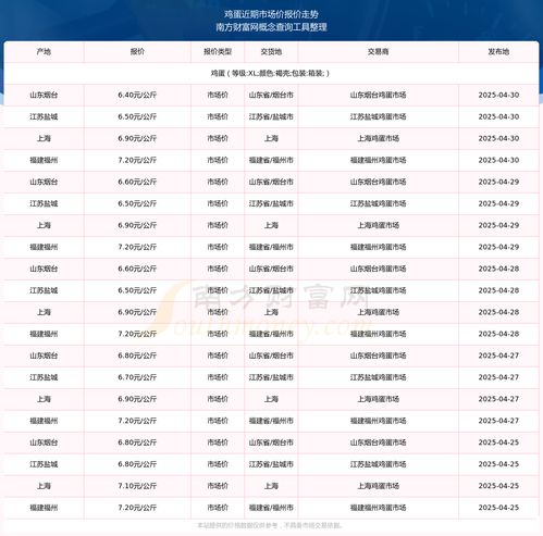 鸡蛋报价 | 2025年10月10日江苏鸡蛋价格今日报价多少钱一斤，最新江苏鸡蛋价格行情