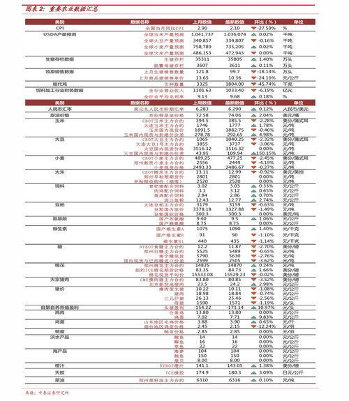 鸡蛋报价 | （2025年10月10日）今日鸡蛋期货价格行情最新价格查询，2022年鸡蛋行情