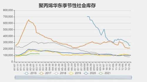 聚乙烯库存 | 10月10日两油聚烯烃库存为84.5万吨，聚乙烯原料今天价格
