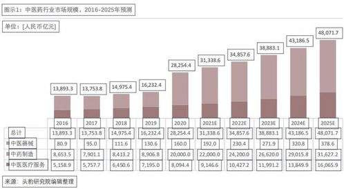 2025年10月10日对二甲苯期货价格深度解析：供需博弈下的市场新格局
