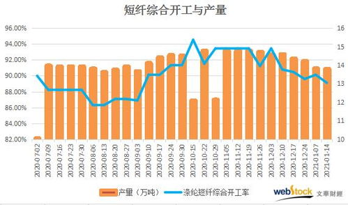 短纤报价 | （2025年10月10日）今日短纤期货最新价格行情查询，今日短纤期货大涨