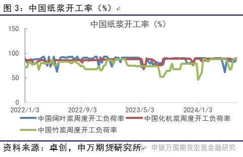 纸浆报价 | （2025年10月10日）今日纸浆期货最新价格行情查询，2021纸浆期货价格走势图