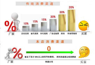 PVC成本 | 10月10日PVC企业生产成本数据，pvc的生产成本