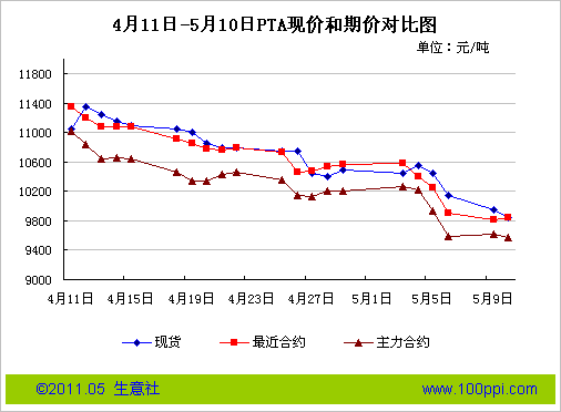 PTA报价 | （2025年10月10日）今日PTA期货最新价格行情查询，今天pta期货价格