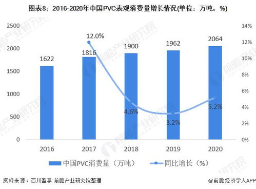 PVC利润 | 10月10日PVC企业生产利润数据，pvc的利润